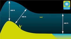 drone laws height for flight UK