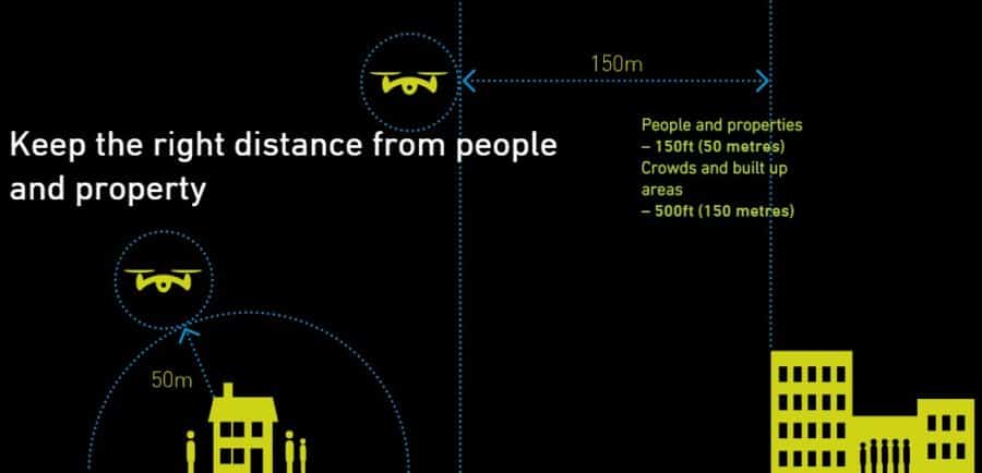 CAA regulations about drone distances from property