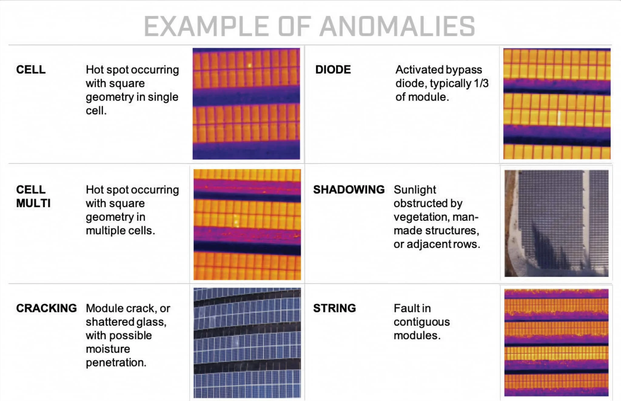 Solar Panel Sample Faults